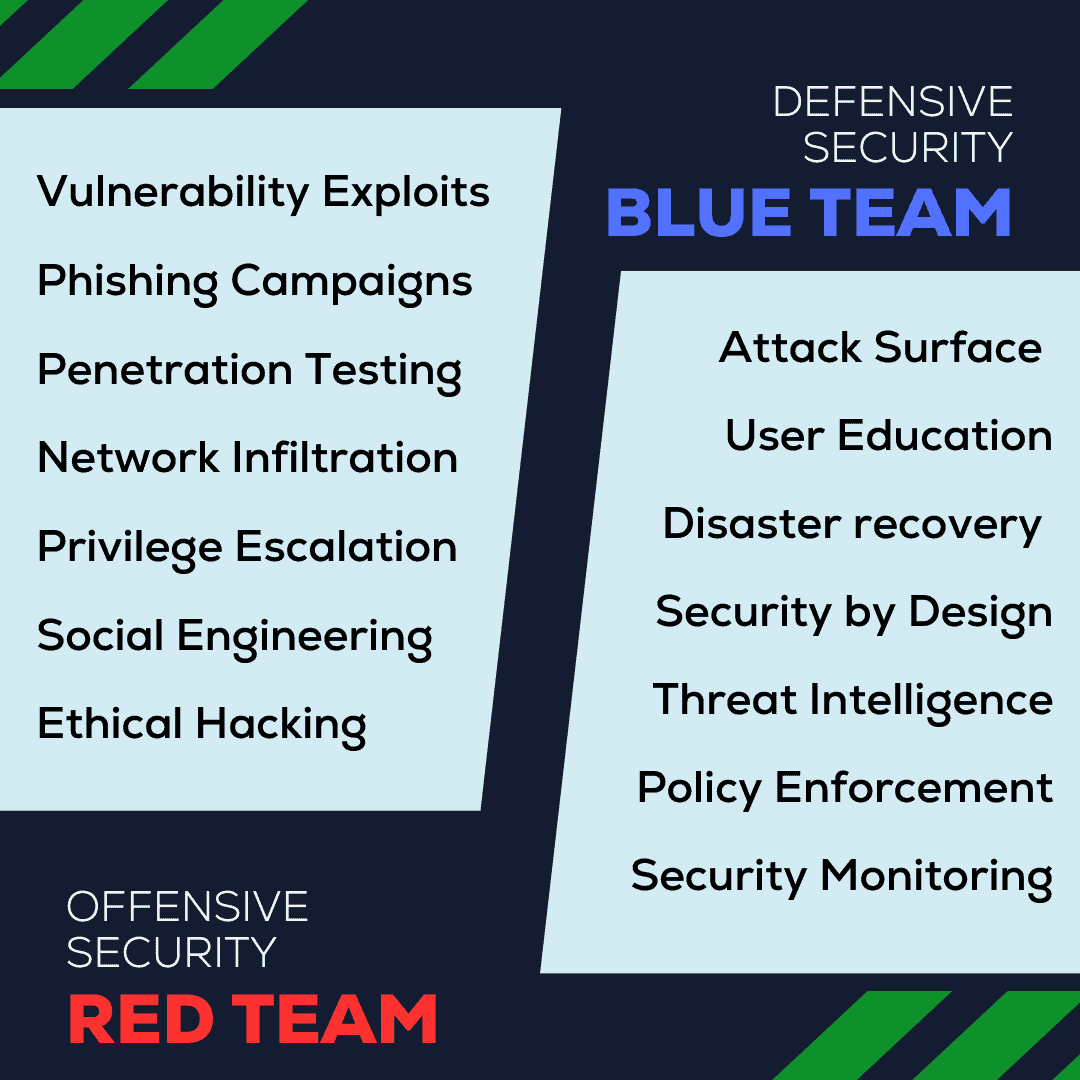 Blue Team vs Red Team Task Diagram