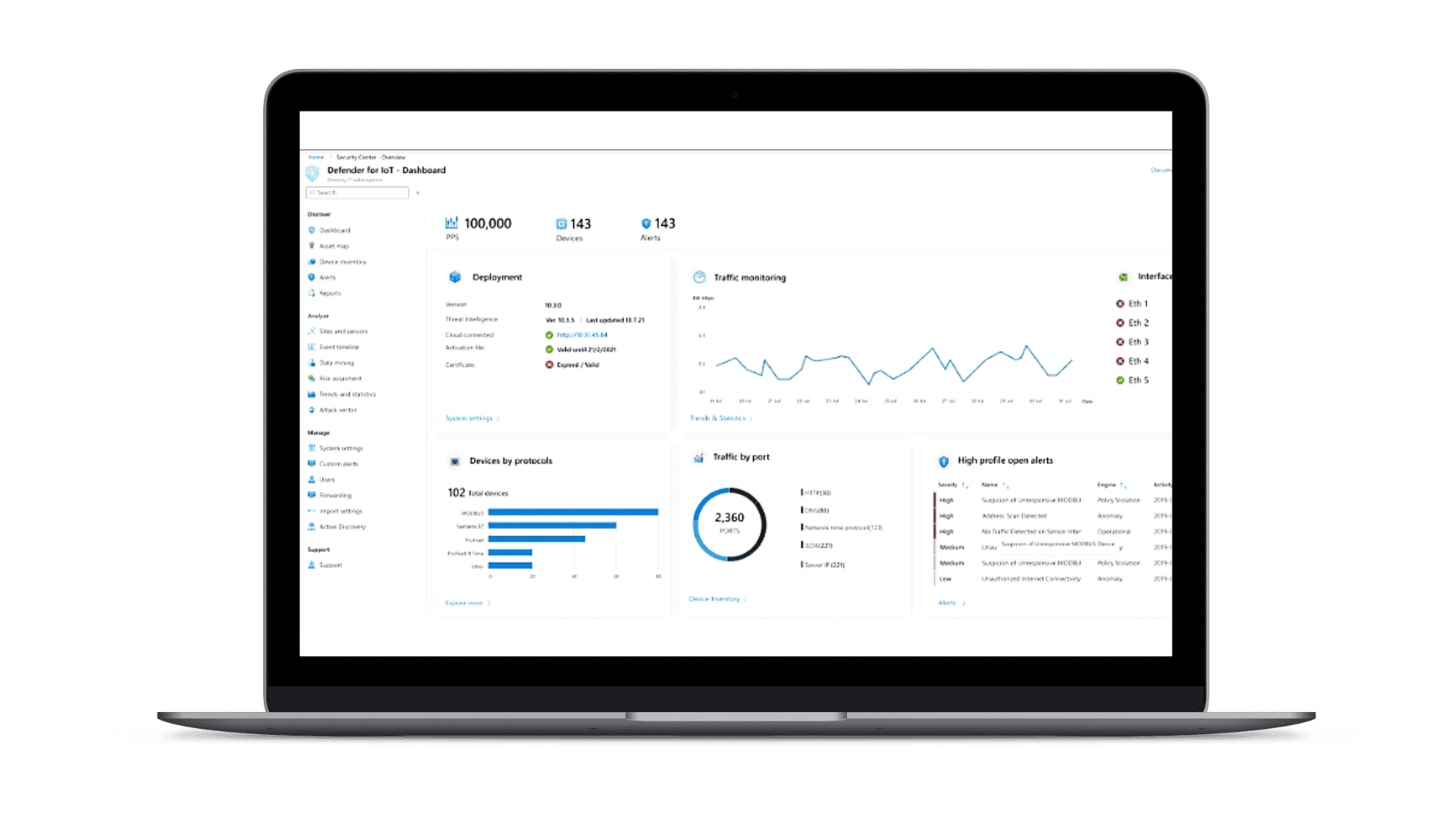 Defender for IOT Dashboard