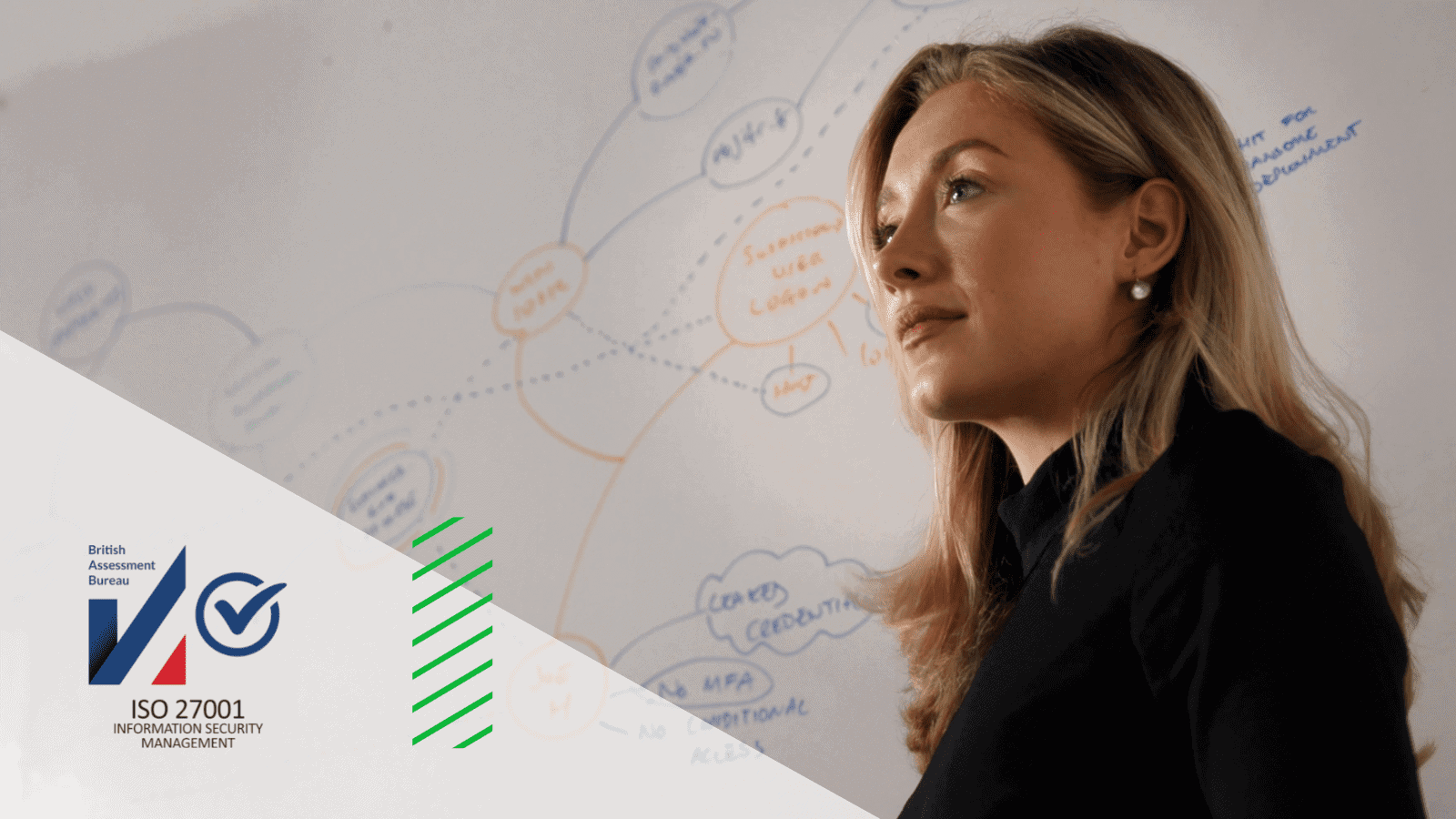 ISO 27001 certified