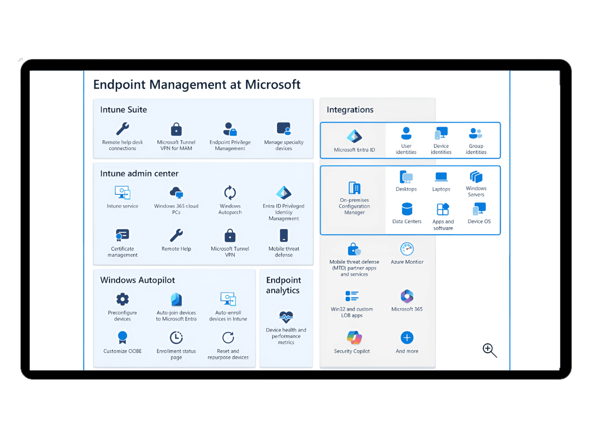 Modern Endpoint Management