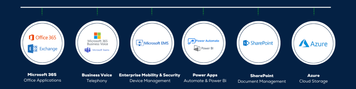 Microsoft Modern Workplace • Stripe OLT