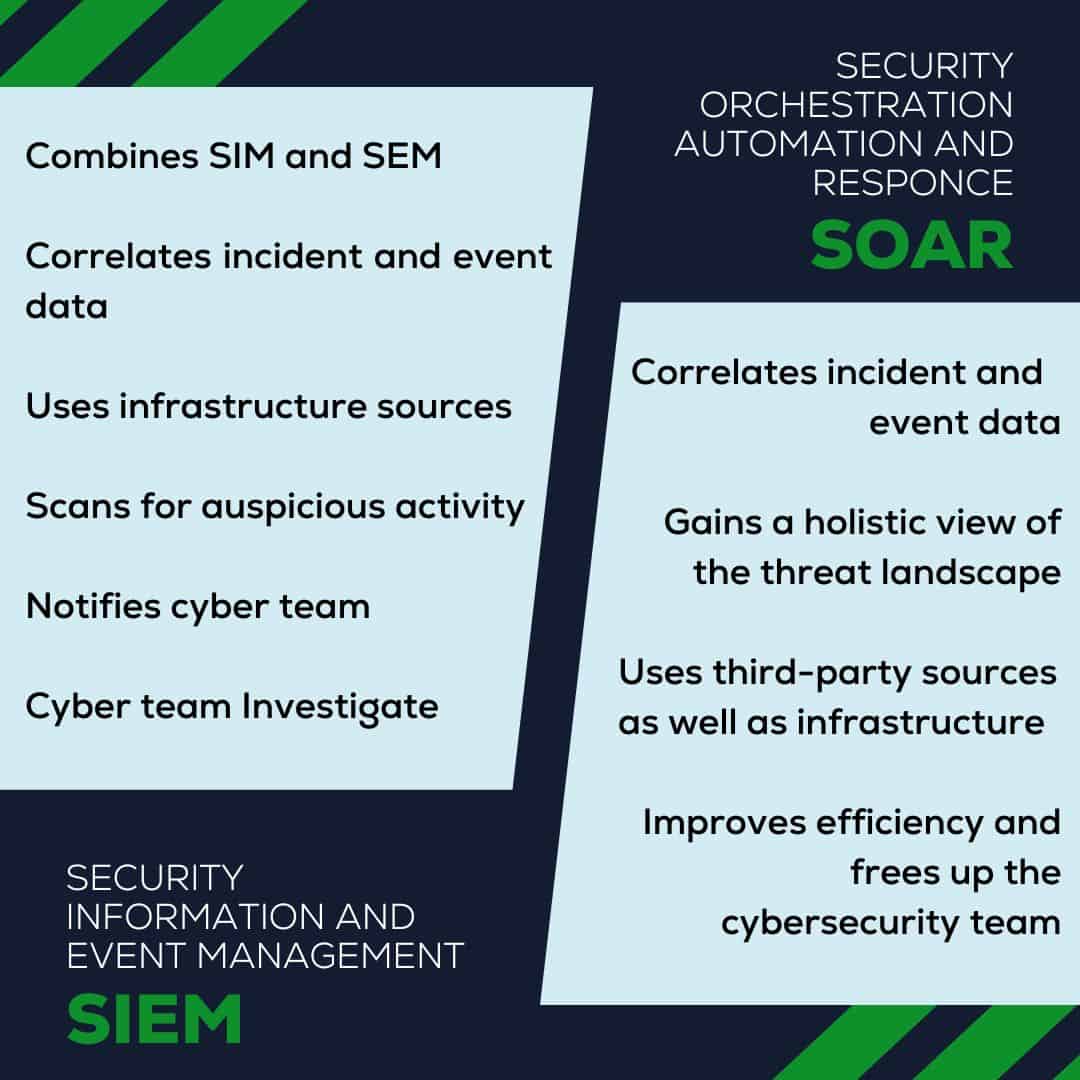 SIEM vs SOAR diagram infographic