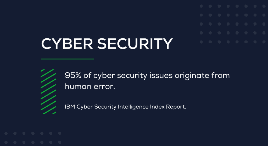 Cyber Security 95% human error stat by IBM Cyber Security Intelligence Index Report