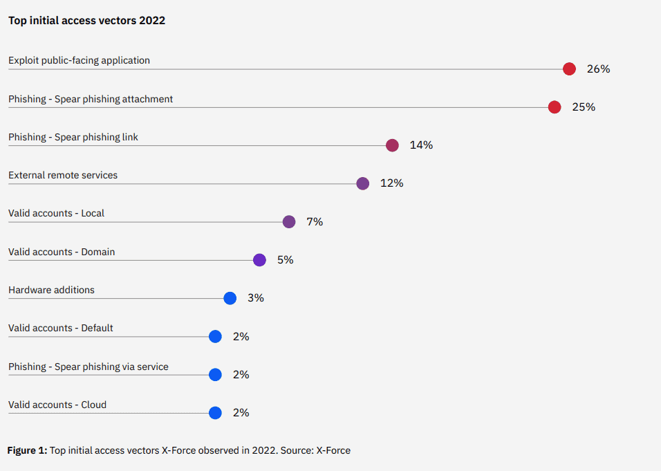 ibm x-force threat intelligence index