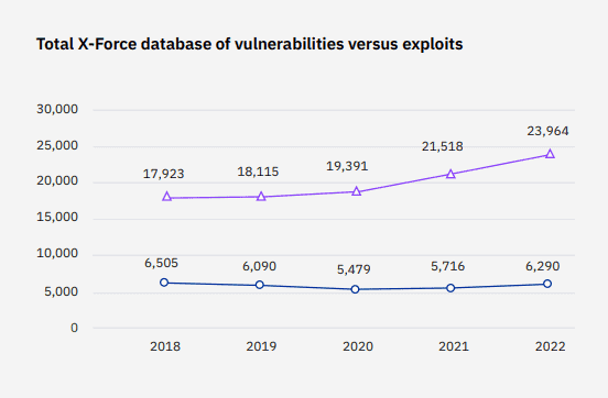 ibm x-force threat intelligence index